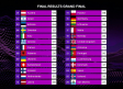 Polémica en Eurovisión después de que Israel consiguiera el segundo puesto gracias al televoto