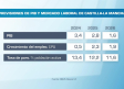 Buenas previsiones económicas según un informe del BBVA