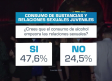 Estudio de la FAD sobre consumo de sustancias y relaciones sexuales juveniles