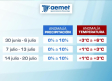 Verano de récord, según el balance de la AEMET