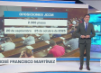 Castilla-La Mancha fin de semana a las 8 20/09/2025