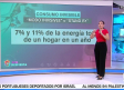 El consumo invisible que causan los aparatos eléctricos enchufados