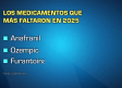 Aumenta el número de medicamentos que faltan en nuestras farmacias