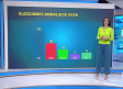 Castilla-La Mancha despierta - 18/05/2026