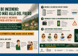 El humo y la ceniza se extienden por diversos puntos de la región: así puedes protegerte