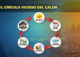 A punto de empezar el otoño y con el mismo riesgo de incendios que en el mes julio