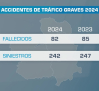 82 personas fallecieron en 2024 en accidentes de tráfico en Castilla-La Mancha