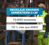 Castilla-La Mancha recicló más de 70.300 toneladas de envases de plástico, metal, briks, papel y cartón en 2024