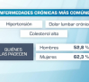 Encuesta sobre el estado de salud de los españoles