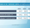 Buenas previsiones económicas según un informe del BBVA