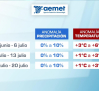 Verano de récord, según el balance de la AEMET