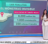 El problema medioambiental que suponen las toallitas húmedas