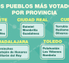 CMM ya tiene a los 15 candidatos a convertirse en 'El pueblo más bonito de Castilla-La Mancha' de 2025