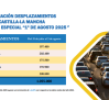 La DGT prevé 1.055.000 de desplazamientos por las carreteras de C-LM por el 1º de agosto