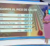 Castilla-La Mancha fin de semana a las 8 16/08/2025