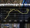 Letras del Tesoro, refugio seguro