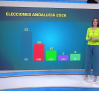 Castilla-La Mancha despierta - 18/05/2026
