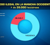Esquilmar los acuíferos tiene repercusiones climáticas, económicas y medioambientales