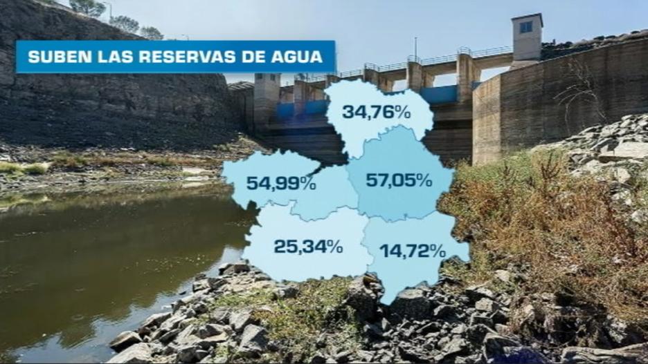 Datos de la reserva de agua en Castilla-La Mancha la semana del 12 al 19 de febrero de 2024
