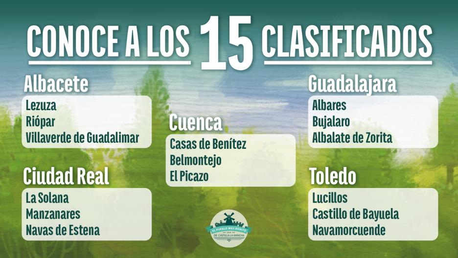 Estos son los 15 clasificados de El Pueblo Más Bonito de C-LM 2024