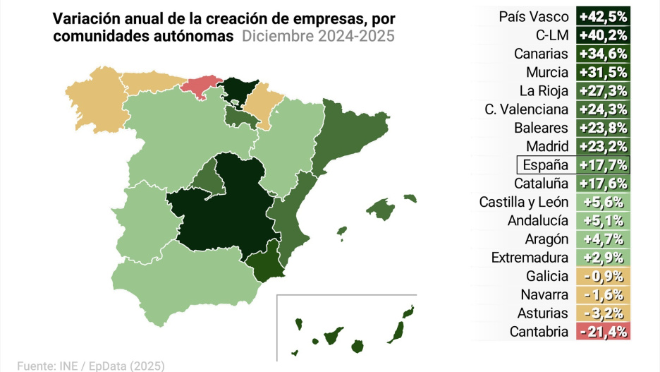 Mapa con creación de empresas por comunidades autónomas.