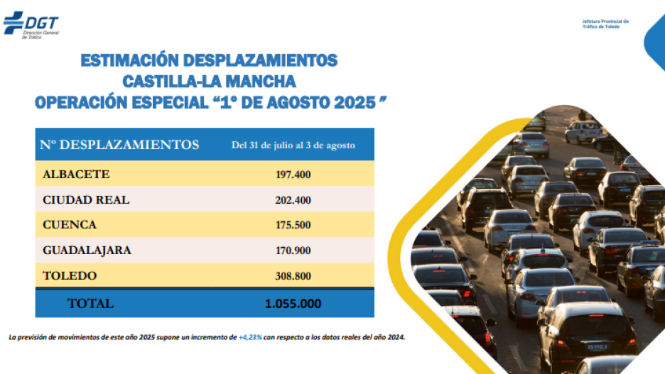 gráfico desplazamientos DGT