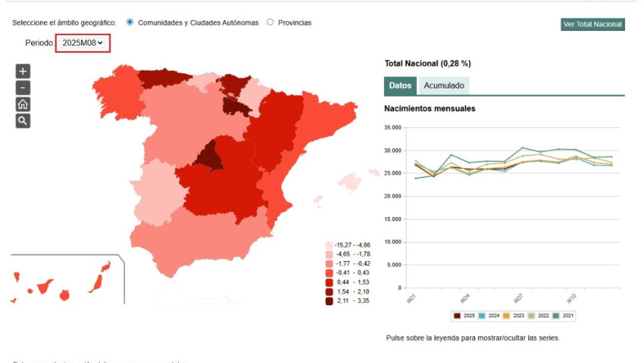 Gráfico del Instituto Nacional de Estadística sobre los nacimientos en los últimos ocho meses del año