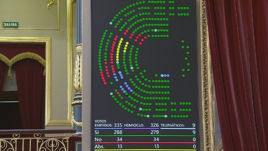 Aprobada en el Congreso de los Diputados con una amplia mayoría la propuesta de reforma del Estatuto de Autonomía de Castilla-La Mancha