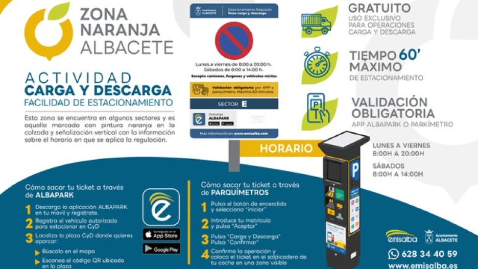 Gráfico del Ayuntamiento para explicar la aplicación de la zona naranja